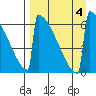 Omakstalia Point tide chart for Monday, September 4, 2023