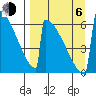 Omakstalia Point tide chart for Wednesday, September 6, 2023