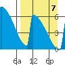 Omakstalia Point tide chart for Thursday, September 7, 2023