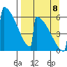 Omakstalia Point tide chart for Friday, September 8, 2023