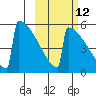 Omakstalia Point tide chart for Thursday, October 12, 2023
