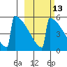 Omakstalia Point tide chart for Friday, October 13, 2023