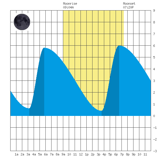Omakstalia Point tide chart for Saturday, October 14, 2023