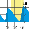 Omakstalia Point tide chart for Sunday, October 15, 2023