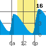 Omakstalia Point tide chart for Monday, October 16, 2023