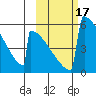 Omakstalia Point tide chart for Tuesday, October 17, 2023
