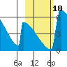 Omakstalia Point tide chart for Wednesday, October 18, 2023
