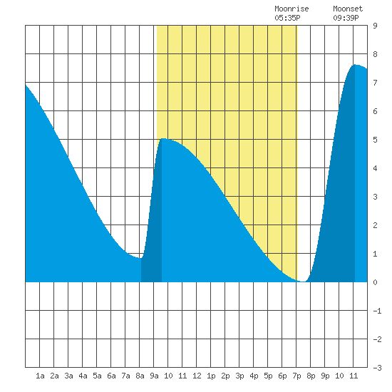 Omakstalia Point tide chart for Friday, October 20, 2023