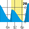 Omakstalia Point tide chart for Friday, October 20, 2023