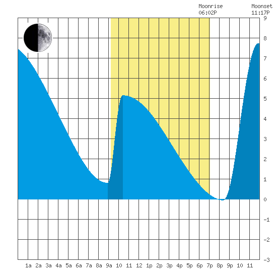 Omakstalia Point tide chart for Saturday, October 21, 2023