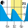 Omakstalia Point tide chart for Saturday, October 21, 2023