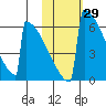 Omakstalia Point tide chart for Sunday, October 29, 2023