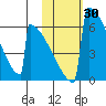 Omakstalia Point tide chart for Monday, October 30, 2023