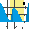 Omakstalia Point tide chart for Thursday, October 5, 2023
