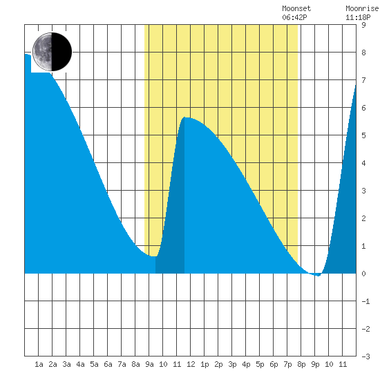 Omakstalia Point tide chart for Friday, October 6, 2023