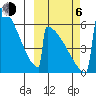 Omakstalia Point tide chart for Friday, October 6, 2023