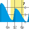 Omakstalia Point tide chart for Saturday, October 7, 2023