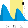 Omakstalia Point tide chart for Monday, October 9, 2023