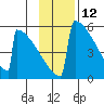 Omakstalia Point tide chart for Sunday, November 12, 2023
