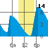 Omakstalia Point tide chart for Tuesday, November 14, 2023