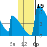 Omakstalia Point tide chart for Wednesday, November 15, 2023