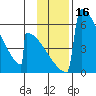 Omakstalia Point tide chart for Thursday, November 16, 2023