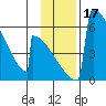 Omakstalia Point tide chart for Friday, November 17, 2023