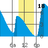 Omakstalia Point tide chart for Saturday, November 18, 2023