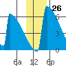 Omakstalia Point tide chart for Sunday, November 26, 2023