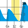 Omakstalia Point tide chart for Thursday, November 30, 2023