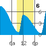 Omakstalia Point tide chart for Monday, November 6, 2023
