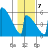 Omakstalia Point tide chart for Tuesday, November 7, 2023