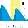 Omakstalia Point tide chart for Wednesday, November 8, 2023