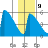 Omakstalia Point tide chart for Thursday, November 9, 2023