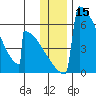 Omakstalia Point tide chart for Friday, December 15, 2023