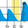 Omakstalia Point tide chart for Saturday, December 16, 2023