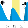 Omakstalia Point tide chart for Tuesday, December 19, 2023