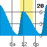 Omakstalia Point tide chart for Wednesday, December 20, 2023
