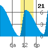 Omakstalia Point tide chart for Thursday, December 21, 2023