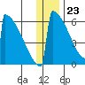 Omakstalia Point tide chart for Saturday, December 23, 2023