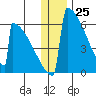 Omakstalia Point tide chart for Monday, December 25, 2023
