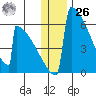 Omakstalia Point tide chart for Tuesday, December 26, 2023