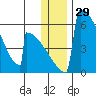 Omakstalia Point tide chart for Friday, December 29, 2023
