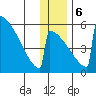 Omakstalia Point tide chart for Wednesday, December 6, 2023