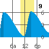 Omakstalia Point tide chart for Saturday, December 9, 2023