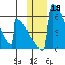 Omakstalia Point tide chart for Saturday, January 13, 2024