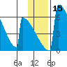 Omakstalia Point tide chart for Monday, January 15, 2024
