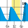 Omakstalia Point tide chart for Tuesday, January 16, 2024