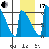 Omakstalia Point tide chart for Wednesday, January 17, 2024