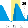 Omakstalia Point tide chart for Saturday, January 20, 2024